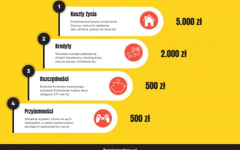 Koszty życia, kredyty, oszczędności i przyjemności. Czy papuga nimfa cena jest w budżecie?