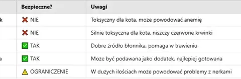 Czy koty mogą jeść szczypiorek? Sprawdź, jak go unikać dla zdrowia kota