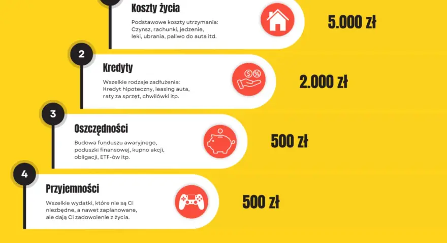 Koszty życia, kredyty, oszczędności i przyjemności. Czy papuga nimfa cena jest w budżecie?